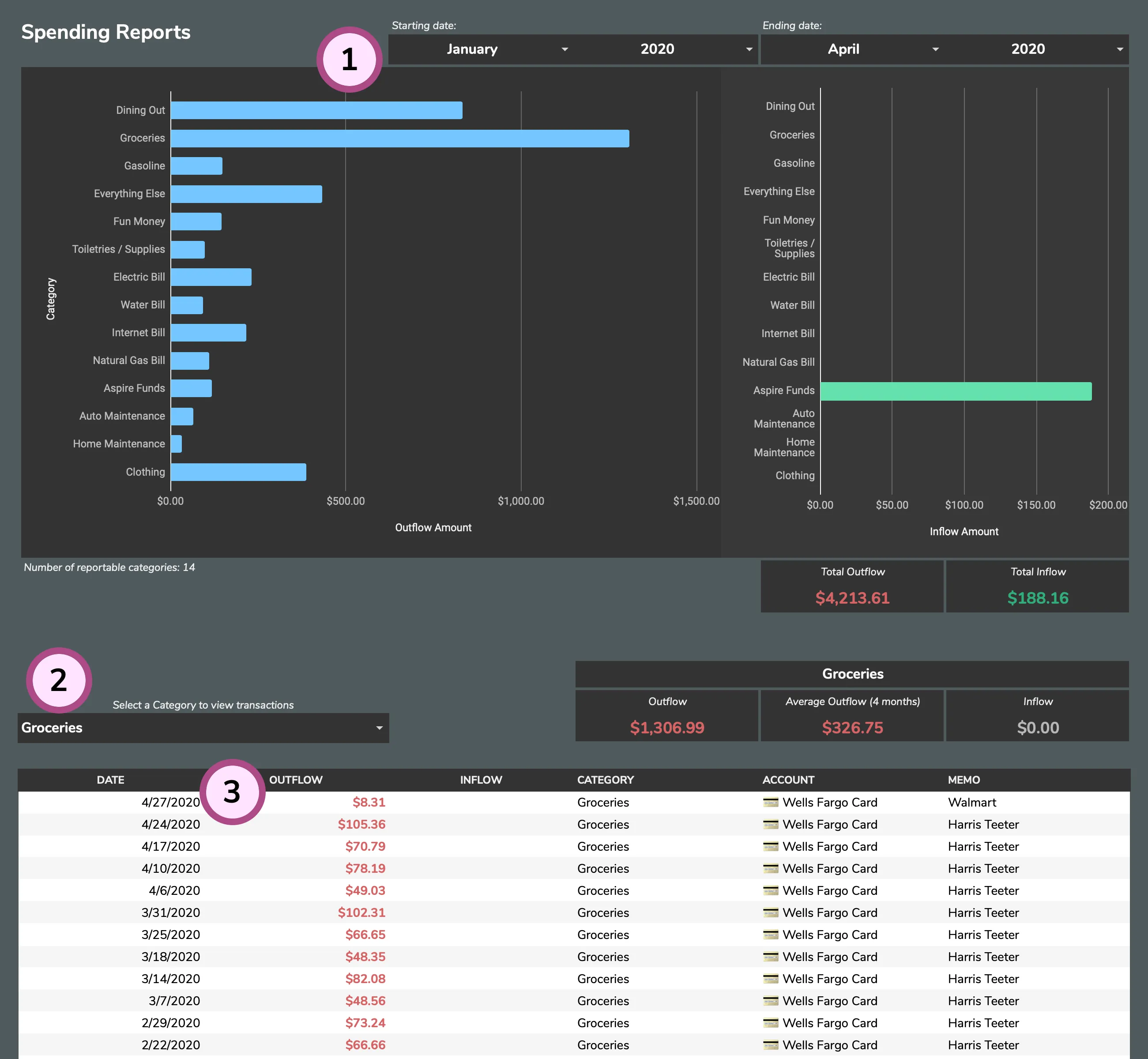 Spending Reports tab showing category outflows and inflows over time